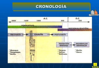 CRONOLOGÍA Inicio 