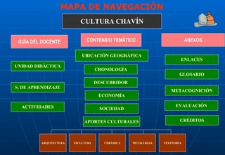 CULTURA CHAVÍN GUÍA DEL DOCENTE CONTENIDO TEMÁTICO ANEXOS S. DE APRENDIZAJE UNIDAD DIDÁCTICA UBICACIÓN GEOGRÁFICA CRONOLOGÍA DESCUBRIDOR APORTES CULTURALES ECONOMÍA EVALUACIÓN ENLACES GLOSARIO CRÉDITOS METACOGNICIÓN ACTIVIDADES SOCIEDAD MAPA DE NAVEGACIÓN ARQUITECTURA ESCULTURA CERÁMICA METALURGIA TEXTILERÍA 