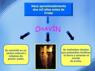 Hace aproximadamente dos mil años antes de Cristo CHAVÍN Se convirtió en un  centro cultural y religioso de  primer orden. Se realizaban rituales que pretendían fertilizar la tierra y conectar el mundo  de arriba. 