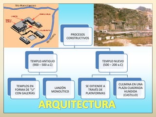 ARQUITECTURA