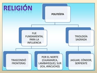 RELIGIÓN