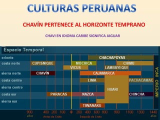 CULTURAS PERUANASCHAVÍN PERTENECE AL HORIZONTE TEMPRANOCHAVI EN IDIOMA CARIBE SIGNIFICA JAGUAR