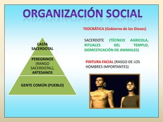 ORGANIZACIÓN SOCIALTEOCRÁTICA (Gobierno de los Dioses)SACERDOTE (TÉCNICO AGRICOLA, RITUALES DEL TEMPLO, DOMESTICACIÓN DE ANIMALES)PINTURA FACIAL (RASGO DE LOS HOMBRES IMPORTANTES)