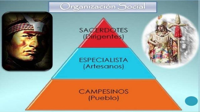 Chavín