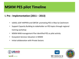 MSKM PES pilot Timeline
I. Pre - Implementation (2011 – 2013)
• USAID, LEAF HAPPEN and CBFCM promoting PES in Mae Sa Catchment
• Support Capacity Building to stakeholder on PES topics through regional
training workshop
• MSKM-MAB management Plan identified PES as pilot activity
• Ecosystem Services Valuation in MSKM
• Initial collaboration with Private Sectors
 