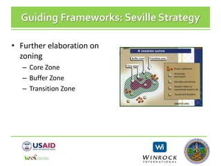 Guiding Frameworks: Seville Strategy
• Further elaboration on
zoning
– Core Zone
– Buffer Zone
– Transition Zone
 