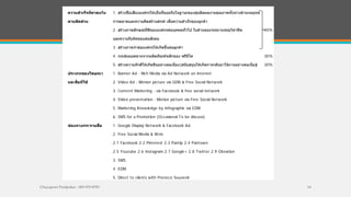 Chayaporn Poolpokar : 083-970-8783 14
ความสําเร็จที�คาดหวัง 1. สร้างชื�อเสียงองค์กรให้เป็นที�ยอมรับในฐานะของผู้ผลิตผลงานคุณภาพทั�งทางด้านกลยุทธ์
ตามสัดส่วน การตลาดและความคิดสร้างสรรค์ เพื�อความสําเร็จของลูกค้า
2. สร้างภาพลักษณ์ที�ดีขององค์กรต่อบุคคลทั�วไป ในด้านของจรรยาบรรณวิชาชีพ 40%
และความรับผิดชอบต่อสังคม
3. สร้างภาพจําต่อองค์กรให้เกิดขึ�นต่อลูกค้า
4. กระตุ้นยอดขายจากผลิตภัณฑ์หลักของ พรีนีโค 30%
5. สร้างความภักดีให้เกิดขึนอย่างต่อเนื�อง(สนับสนุนให้เกิดการกลับมาใช้งานอย่างต่อเนื�อง) 30%
ประเภทของโฆษณา 1. Banner Ad - Rich Media via Ad Network on internet
และสื�อที�ใช้ 2. Video Ad - Motion picture via GDN & Free Social Network
3. Content Marketing - via Facebook & free social network
4. Video presentation - Motion picture via Free Social Network
5. Marketing Knowledge by Infographic via EDM
6. SMS for a Promotion (Occasional-To be discuss)
ช่องทางกระจายสื�อ 1. Google Display Network & Facebook Ad
2. Free Social Media & Web
2.1 Facebook 2.2 Pinterest 2.3 Pantip 2.4 Pantown
2.5 Youtube 2.6 Instagram 2.7 Google+ 2.8 Twitter 2.9 Oknation
3. SMS
4. EDM
5. Direct to clients with Preneco Souvenir
 