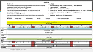Chayaporn Poolpokar : 083-970-8783 17
วัตถุประสงค์ กลยุทธ์ (A)
1. สร้างชื�อเสียงองค์กรให้เป็นที�ยอมรับในฐานะของผู้ผลิตผลงานคุณภาพทั�งทางด้านกลยุทธ์ 1. Product showcase to be a viral by content & Video & Banner
การตลาดและความคิดสร้างสรรค์ เพื�อความสําเร็จของลูกค้า 2. CSR for buliding a Brand Value
2. กระตุ้นยอดขายจากผลิตภัณฑ์หลักของ พรีนีโค 3. CRM for maintain a customer relations
3. สร้างภาพลักษณ์ที�ดีขององค์กรต่อบุคคลทั�วไป ในด้านของจรรยาบรรณวิชาชีพ 4. Promotion for persuade new customers & value return to our loyalty customer
และความรับผิดชอบต่อสังคม 5. Innovative Product - Social Management & Analytics, Software
4. สร้างภาพจําต่อองค์กรให้เกิดขึ�นต่อลูกค้า 6. Expetise
5. สร้างความภักดีให้เกิดขึนอย่างต่อเนื�อง(สนับสนุนให้เกิดการกลับมาใช้งานอย่างต่อเนื�อง) 7. Influencer (Gurantee by our real customer)
Responsibility
B = Creative C = Web Design D = Programmer E = SEO F = Planner G = Digital Communication Officer H = Everyone
F-1 Sa-2 Su-3 M-4 Tu-5 W-6 Th-7 F-8 Sa-9 Su-10 M-11 Tu-12 W-13 Th-14 F-15 Sa-16 Su-17 M-18 Tu-19 W-20 Th-21 F-22 Sa-23 Su-24 M-25 Tu-26 W-27 Th-28 F-29 Sa-30 Su-31
สื�อที�ใช้
วิธีการ
ครั�งที�
กลยุทธ์
แนวคิด
ผู้รับผิดชอบ
สื�อที�ใช้
วิธีการ
ครั�งที� 1 2 3 4 5
กลยุทธ์
แนวคิด 6.2 5.1 5.1.2 6.3
ผู้รับผิดชอบ
Media Plan
ช่วงเวลาประชาสัมพันธ์ 8 เดือน (32 สัปดาห์)
M1 - May 2015
W1 W2 W3 W4 W5
6.1
Banner โฆษณา ตามเว็บไซต์เป้าหมายของ Google Display Network
แบบ Placement & Interest
1(3 Products in 1 set )
1.1
6.1
B + C + D + G + F
Electronics Direct Mail จํานวน 50 ,000 ฉบับ ทุกสัปดาห์ๆ ละ 1ครั�ง
Marketing Expertise by Infographic
6 5 6
B + C + D + G + F
 