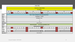 Chayaporn Poolpokar : 083-970-8783 18
F-1 Sa-2 Su-3 M-4 Tu-5 W-6 Th-7 F-8 Sa-9 Su-10 M-11 Tu-12 W-13 Th-14 F-15 Sa-16 Su-17 M-18 Tu-19 W-20 Th-21 F-22 Sa-23 Su-24 M-25 Tu-26 W-27 Th-28 F-29 Sa-30 Su-31
สื�อที�ใช้
วิธีการ
ครั�งที�
กลยุทธ์
แนวคิด
ผู้รับผิดชอบ
สื�อที�ใช้
วิธีการ
ครั�งที� 1 2 3 4 5
กลยุทธ์
แนวคิด 6.2 5.1 5.1.2 6.3
ผู้รับผิดชอบ B + C + D + G + F
6.1
Banner โฆษณาตามเว็บไซต์เป้าหมายของ Google Display Network
แบบ Placement & Interest
1(3 Products in 1 set )
1.1
6.1
B + C + D + G + F
Electronics Direct Mail จํานวน 50 ,000 ฉบับทุกสัปดาห์ๆ ละ 1ครั�ง
Marketing Expertise by Infographic
6 5 6
Action Plan
ช่วงเวลาทํางาน 8 เดือน (32 สัปดาห์)
M1 - May 2015
W1 W2 W3 W4 W5
 