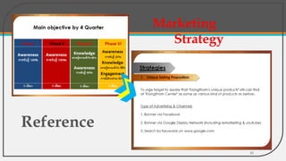Marketing
Strategy
Reference
20
 