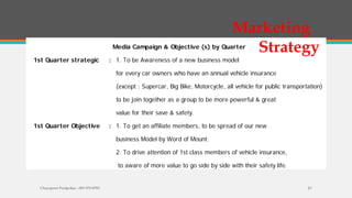 1st Quarter strategic : 1. To be Awareness of a new business model
for every car owners who have an annual vehicle insurance
(except : Supercar, Big Bike, Motorcycle, all vehicle for public transportation)
to be join together as a group to be more powerful & great
value for their save & safety.
1st Quarter Objective : 1. To get an affiliate members, to be spread of our new
business Model by Word of Mount.
2. To drive attention of 1st class members of vehicle insurance,
to aware of more value to go side by side with their safety life.
Media Campaign & Objective (s) by Quarter
Chayaporn Poolpokar : 083-970-8783 21
Marketing
Strategy
 