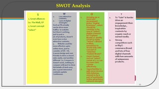 SWOT Analysis
22
 