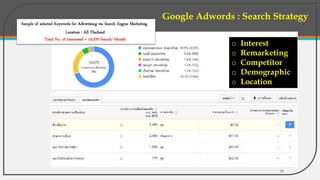 Project Study for Clients
Chayaporn Poolpokar : 083-970-8783 25
 