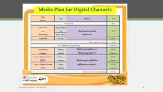 Chayaporn Poolpokar : 083-970-8783 40
35 34 33 32 31 30 29 28 27 26 25 24 23 22 21 20 19 18 17 16 15 14 13 12 11 10 9 8 7 6 5 4 3 2 1
35 34 33 32 31 30 29 28 27 26 25 24 23 22 21 20 19 18 17 16 15 14 13 12 11 10 9 8 7 6 5 4 3 2 1
35 34 33 32 31 30 29 28 27 26 25 24 23 22 21 20 19 18 17 16 15 14 13 12 11 10 9 8 7 6 5 4 3 2 1
35 34 33 32 31 30 29 28 27 26 25 24 23 22 21 20 19 18 17 16 15 14 13 12 11 10 9 8 7 6 5 4 3 2 1
ประสานงานเพื�อปรับ
รายละเอียด และสรุปงาน
ให้ได้ 7 วันก่อนเริ�มงาน
ตามกําหนด
ฝ่ายผลิต และ AE
ฝ่ายผลิต
ดําเนินการผลิตผลงานตาม
แผนงานทั�งหมด
3. แจ้งต่อทีมงานผลิต เมื�อ
ลูกค้าลงนามสั�งซื�อ
กําหนดการเสนองาน Project ต่อเนื�องให้ลูกค้าพิจารณา
Marketing & Creative
ประชุมเตรียม Concept
เพื�อเสนอคุณซันอนุมัติ
schedule
ฝ่ายดูแลลูกค้า (AE)
1. ส่งคอนเซปท์งานครั�ง
ต่อไปให้ลูกค้าพิจารณา
2. ติดตามขอทราบผล เป็น
ระยะเพื�อสรุปราคาที�ชัดเจน
 