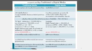 Chayaporn Poolpokar : 083-970-8783 7
 