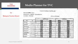 Billboard at the right point for target Location :
Beside of Dao Kanong
Express way
Chayaporn Poolpokar : 083-970-8783 74
 