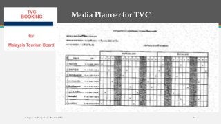 Media Planner for TVC
Chayaporn Poolpokar : 083-970-8783 81
 