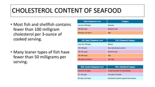 Risk assessment of seafoods with respect to algal, fungal and other ...