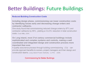 Better Buildings: Future Buildings
 