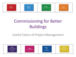 Commissioning for Better
Buildings
Useful Colors of Project Management
 