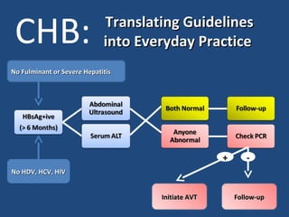 Management Of Chronic Hepatitis B | PPT