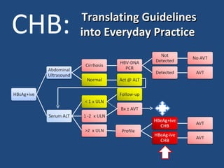 Management Of Chronic Hepatitis B | PPT