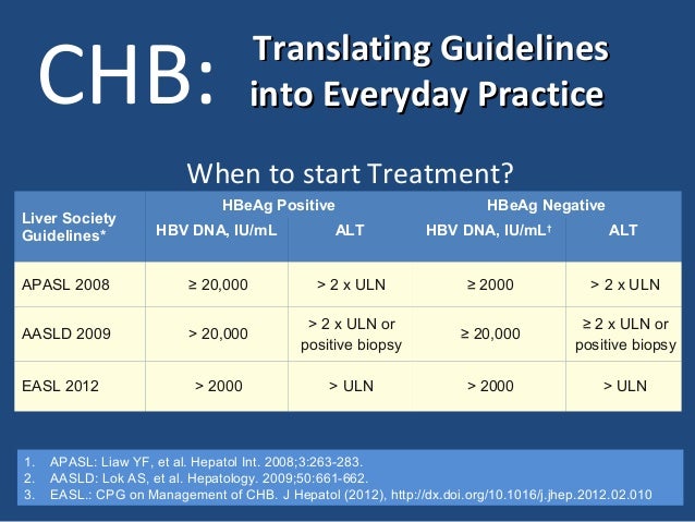 Management Of Chronic Hepatitis B