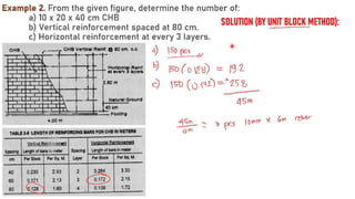 CHB WALL FOR CIVIL ENGINEERING QUANTITY SURVEYING | PDF