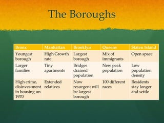 The Boroughs