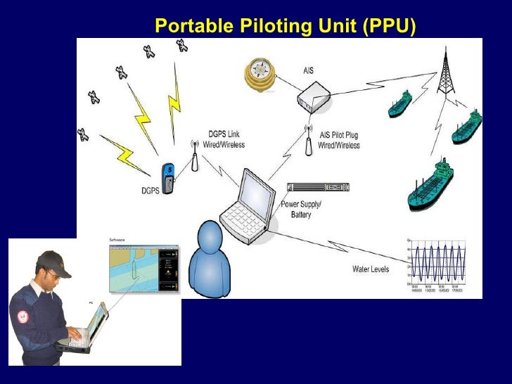 The Use of Portable Pilot Units (PPU) Lee Alexander, MJ Casey
