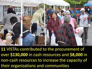 11 VISTAs contributed to the procurement of
over $130,000 in cash resources and $8,000 in
non-cash resources to increase the capacity of
their organizations and communities
 