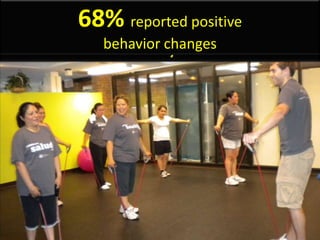 19,807 individuals participated in
health literacy initiatives
68% reported positive
behavior changes
 