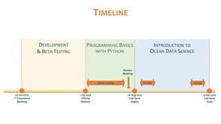 e-learning Python for Ocean Mapping - Empowering the next generation of ...