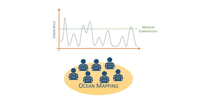 e-learning Python for Ocean Mapping - Empowering the next generation of ...