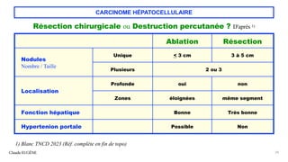 CARCINOME HÉPATOCELLULAIRE
Résection chirurgicale ou Destruction percutanée ? D'après 1)
Claude EUGÈNE 24
Ablation Résection
Nodules
Nombre / Taille
Unique < 3 cm 3 à 5 cm
Plusieurs 2 ou 3
Localisation
Profonde oui non
Zones éloignées même segment
Fonction hépatique Bonne Très bonne
Hypertenion portale Possible Non
1) Blanc TNCD 2023 (Réf. complète en fin de topo)
 