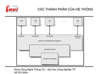 CÁC THÀNH PHẦN CỦA HỆ THỐNG




Khoa Công Nghệ Thông Tin – Đại Hoc Công Nghiệp TP
Hồ Chí Minh
 