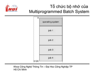Tổ chức bộ nhớ của
            Multiprogrammed Batch System




Khoa Công Nghệ Thông Tin – Đại Hoc Công Nghiệp TP
Hồ Chí Minh
 