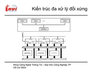 Kiến trúc đa xử lý đối xứng




Khoa Công Nghệ Thông Tin – Đại Hoc Công Nghiệp TP
Hồ Chí Minh
 