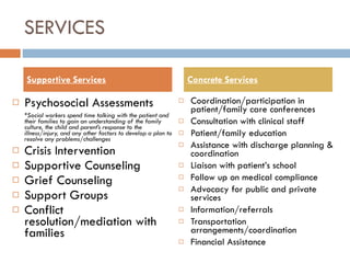 SERVICES Psychosocial Assessments *Social workers spend time talking with the patient and their families to gain an understanding of the family culture, the child and parent’s response to the illness/injury, and any other factors to develop a plan to resolve any problems/challenges Crisis Intervention Supportive Counseling Grief Counseling Support Groups Conflict resolution/mediation with families Coordination/participation in patient/family care conferences Consultation with clinical staff Patient/family education Assistance with discharge planning & coordination Liaison with patient’s school Follow up on medical compliance Advocacy for public and private services Information/referrals Transportation arrangements/coordination Financial Assistance Supportive Services Concrete Services 