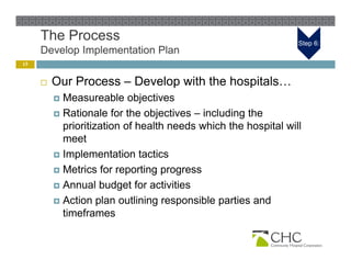 The Process                                                Step 6:
     Develop Implementation Plan
15


        Our Process – Develop with the hospitals…
          Measureable objectives
          Rationale for the objectives – including the
                                 j                g
           prioritization of health needs which the hospital will
           meet
          Implementation tactics

          Metrics for reporting progress

          Annual budget for activities

          Action plan outlining responsible parties and
           timeframes
 