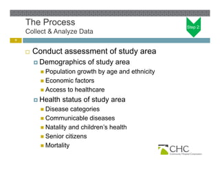 The Process                                      Step 2:
    Collect & Analyze Data
9


       Conduct assessment of study area
         Demographics     of study area
           Population
              p        g
                       growth by age and ethnicity
                               y g               y
           Economic factors
           Access to healthcare

         Health   status of study area
           Disease   categories
           Communicable diseases
           Natality and children’s health
           Senior citizens
           Mortality
 