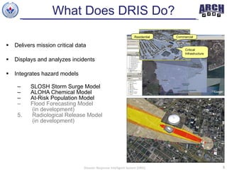 CDID DRIS | PPT