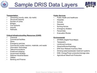CDID DRIS | PPT