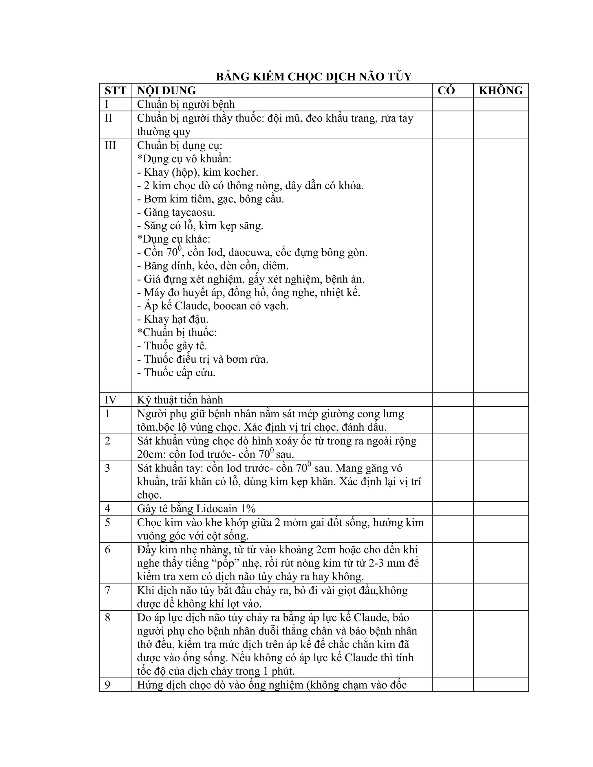 BẢNG KIỂM CHỌC DỊCH NÃO TỦY
STT NỘI DUNG CÓ KHÔNG
I Chuẩn bị người bệnh
II Chuẩn bị người thầy thuốc: đội mũ, đeo khẩu trang, rửa tay
thường quy
III Chuẩn bị dụng cụ:
*Dụng cụ vô khuẩn:
- Khay (hộp), kìm kocher.
- 2 kim chọc dò có thông nòng, dây dẫn có khóa.
- Bơm kim tiêm, gạc, bông cầu.
- Găng taycaosu.
- Săng có lỗ, kìm kẹp săng.
*Dụng cụ khác:
- Cồn 700
, cồn Iod, daocuwa, cốc đựng bông gòn.
- Băng dính, kéo, đèn cồn, diêm.
- Giá đựng xét nghiệm, gấy xét nghiệm, bệnh án.
- Máy đo huyết áp, đồng hồ, ống nghe, nhiệt kế.
- Áp kế Claude, boocan có vạch.
- Khay hạt đậu.
*Chuẩn bị thuốc:
- Thuốc gây tê.
- Thuốc điều trị và bơm rửa.
- Thuốc cấp cứu.
IV Kỹ thuật tiến hành
1 Người phụ giữ bệnh nhân nằm sát mép giường cong lưng
tôm,bộc lộ vùng chọc. Xác định vị trí chọc, đánh dấu.
2 Sát khuẩn vùng chọc dò hình xoáy ốc từ trong ra ngoài rộng
20cm: cồn Iod trước- cồn 700
sau.
3 Sát khuẩn tay: cồn Iod trước- cồn 700
sau. Mang găng vô
khuẩn, trải khăn có lỗ, dùng kìm kẹp khăn. Xác định lại vị trí
chọc.
4 Gây tê bằng Lidocain 1%
5 Chọc kim vào khe khớp giữa 2 mỏm gai đốt sống, hướng kim
vuông góc với cột sống.
6 Đẩy kim nhẹ nhàng, từ từ vào khoảng 2cm hoặc cho đến khi
nghe thấy tiếng “pốp” nhẹ, rồi rút nòng kim từ từ 2-3 mm để
kiểm tra xem có dịch não tủy chảy ra hay không.
7 Khi dịch não tủy bắt đầu chảy ra, bỏ đi vài giọt đầu,không
được để không khí lọt vào.
8 Đo áp lực dịch não tủy chảy ra bằng áp lực kế Claude, bảo
người phụ cho bệnh nhân duỗi thẳng chân và bảo bệnh nhân
thở đều, kiểm tra mức dịch trên áp kế để chắc chắn kim đã
được vào ống sống. Nếu không có áp lực kế Claude thì tính
tốc độ của dịch chảy trong 1 phút.
9 Hứng dịch chọc dò vào ống nghiệm (không chạm vào đốc
 