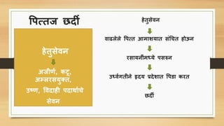 पिसतज छदी हेतुिेवन
वाढलेले पिसत आमाशयात िंचित होऊन
रिायनींमर्धये ििरुन
उर्धविगतीने हृदय प्रदेशात पिडा िरत
छदी
हेतुिेवन
अजीणि, िटू,
अम्लरियु्त,
उष्ण, पवदाही िदार्ाििे
िेवन
 