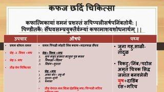 िफज छर्दि चिकिसिा
िफात्समिायां वमनं प्रशस्तं िपिप्िलीिषिितनंबतोयै: |
पिण्डीतिै : िैंिविम्प्रयु्तैविम्यां िफामाशयशोिनार्िम ्||
उििार औषिे िथ्य
• प्रर्म शोिन-वमन
• लेह -३ -पवर्शव +मि
• लेह ३- मि
• तीव्र वेग चिकिसिा
• वमन-पिंिळी मोहरी तनंब ्वार्+मदनफळ िैंिव
• लेह= पवर्शव +मि
1. मुग मिुर हरभरा भाजुन िुड िरुन
2. त्रत्रफळा+पवंडग
3. पवडंग+मुस्ता
• लेह +मि
1. आंबट बोर+ जंबु बी
2. मुस्ता+शृंगी
3. िमािा
• तीव्र वेगात-मन:शशला ईडशलंबु मि/पिप्िली मररि
• जुना गहु,िाळी-
तांदुळ
• त्रत्रिटु/तनंब/िटोल
अमृत चित्रि शिद्ध
जलात बनवलेली
युष+दाडडंब
रि+मररि
 