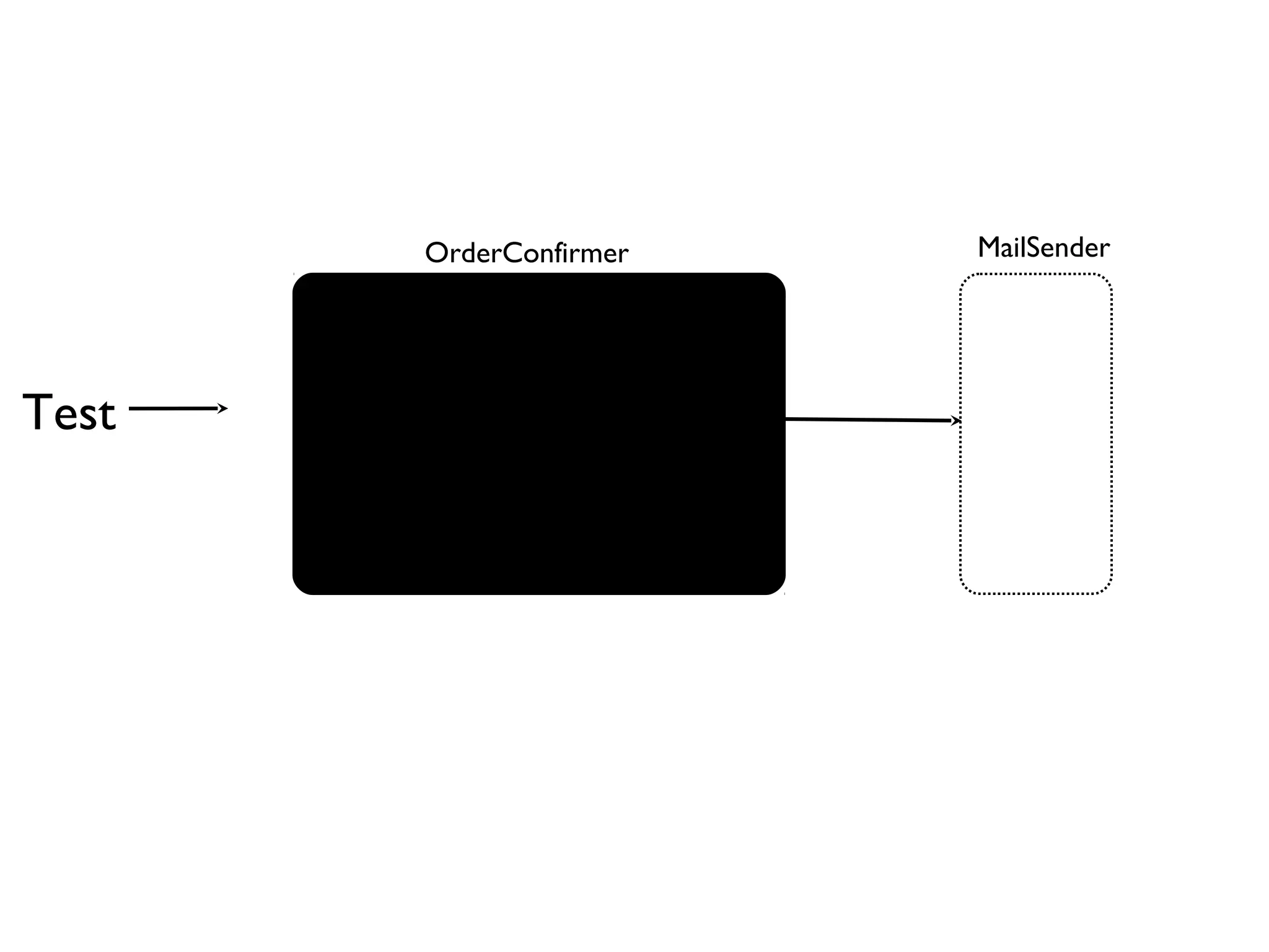 MailSenderOrderConfirmer
Test
 