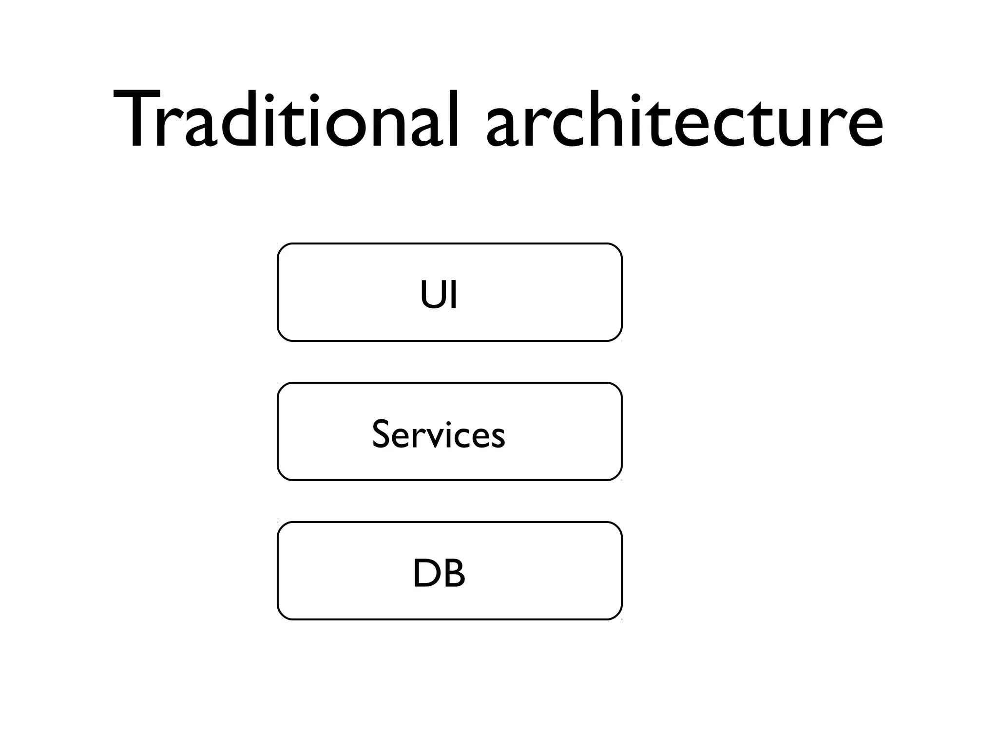 Traditional architecture
UI
Services
DB
 