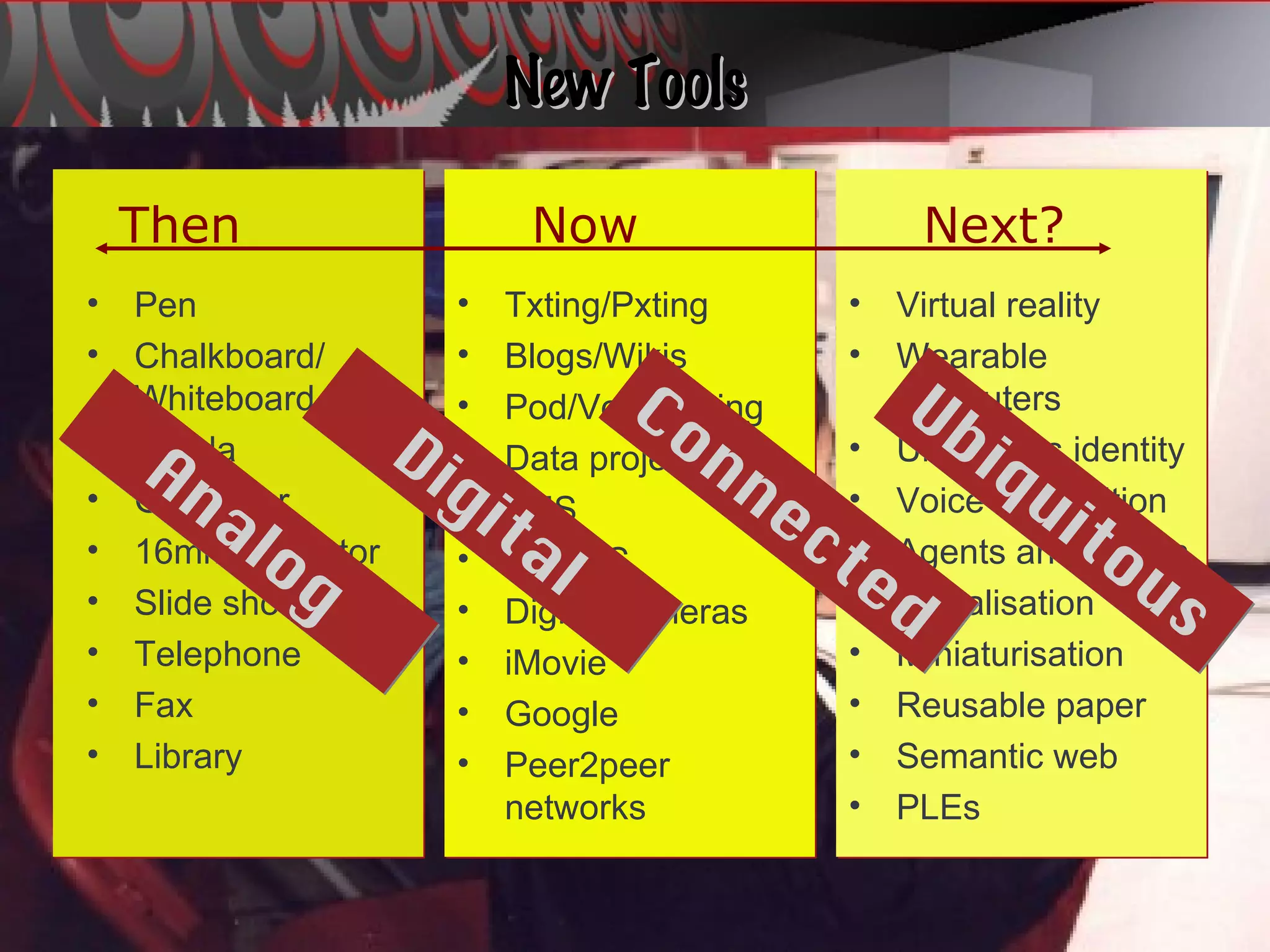 New Tools Pen Chalkboard/ Whiteboard Banda Gestetner 16mm projector Slide shows Telephone Fax Library Then Now Next? Txting/Pxting Blogs/Wikis Pod/Vod-casting Data projector LMS IM/SMS Digital cameras iMovie Google Peer2peer networks Virtual reality Wearable computers Ubiquitous identity Voice recognition Agents and avitars Visualisation Miniaturisation Reusable paper Semantic web PLEs Analog Digital Connected Ubiquitous 
