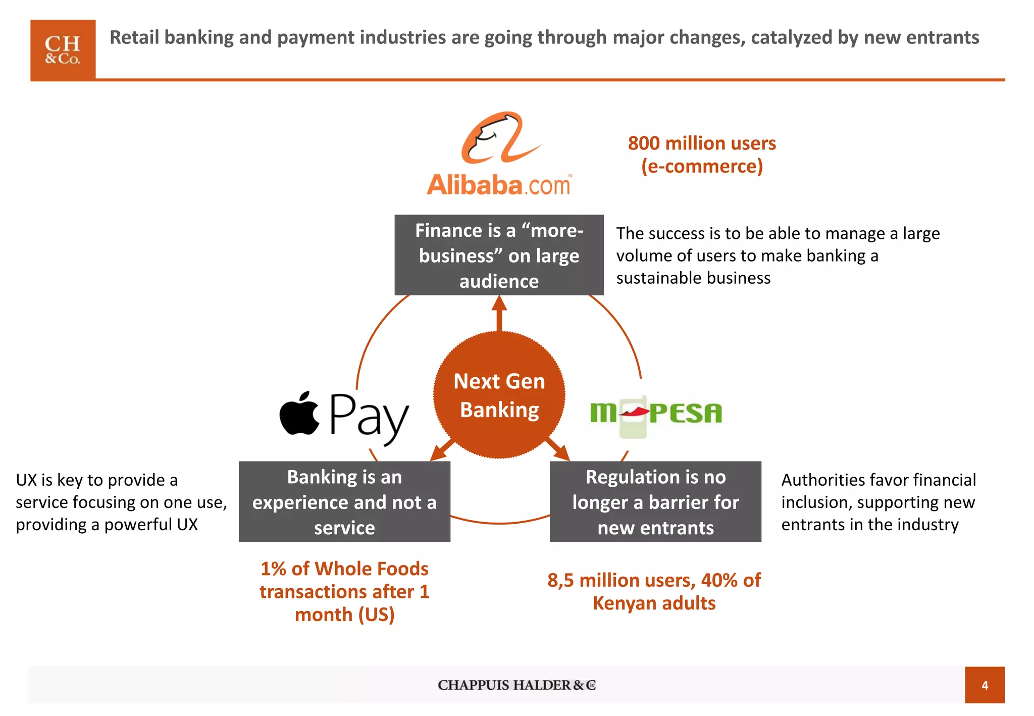 4
Retail banking and payment industries are going through major changes, catalyzed by new entrants
Finance is a “more-
business” on large
audience
…
Next Gen
Banking
Banking is an
experience and not a
service
Regulation is no
longer a barrier for
new entrants
UX is key to provide a
service focusing on one use,
providing a powerful UX
Authorities favor financial
inclusion, supporting new
entrants in the industry
The success is to be able to manage a large
volume of users to make banking a
sustainable business
800 million users
(e-commerce)
8,5 million users, 40% of
Kenyan adults
1% of Whole Foods
transactions after 1
month (US)
 
